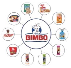 Cliente Bimbo